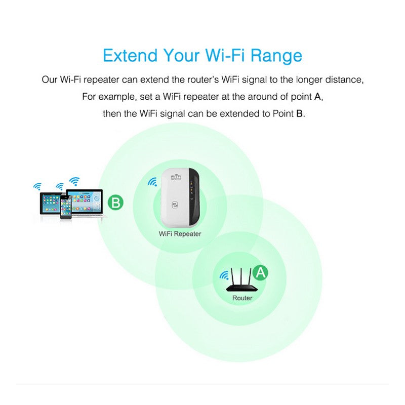 WiFi Range Extender — 300Mbps Wireless Signal Amplifier