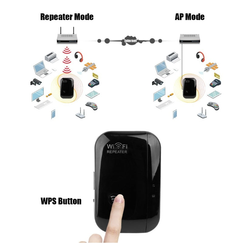 WiFi Range Extender — 300Mbps Wireless Signal Amplifier